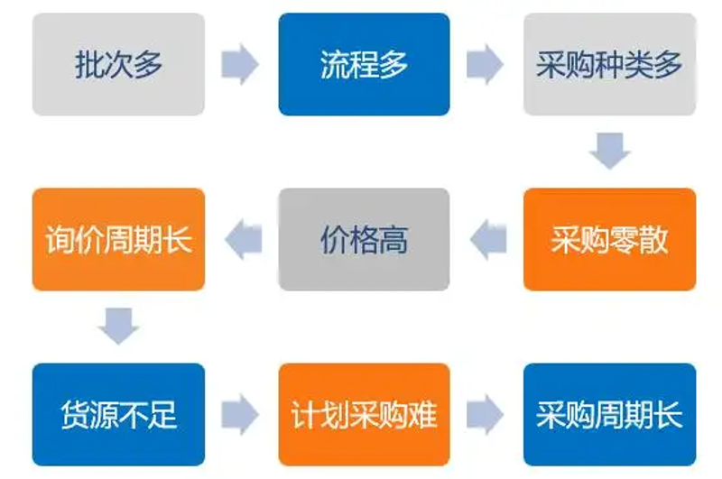 南京哈威斯商贸——你的工业品一站式采购首选